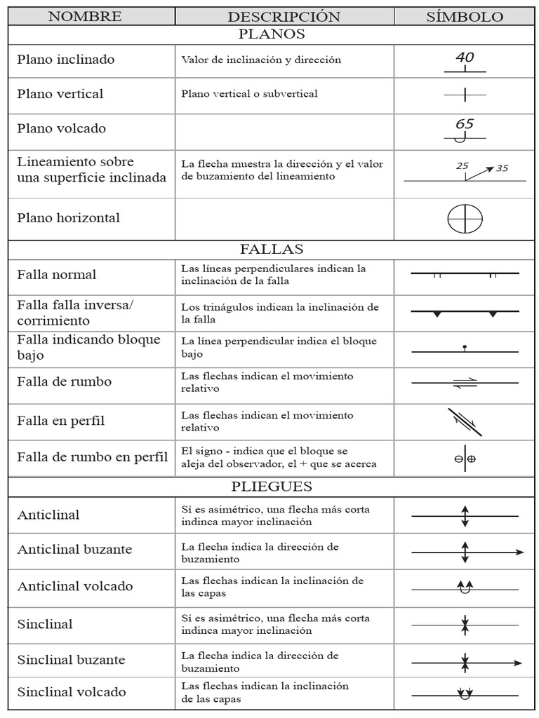 Simbolos | PDF