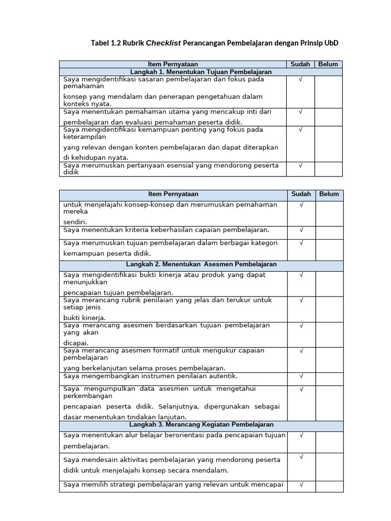 Menguruskan Kandungan Konten secara Berkala