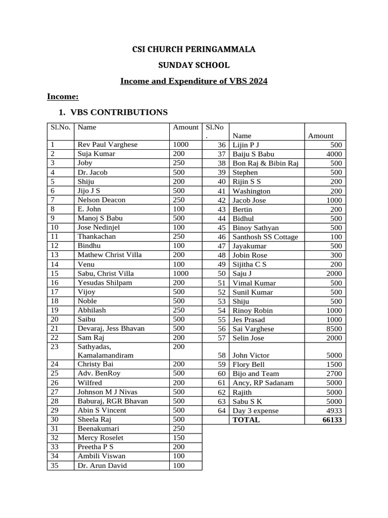 Income and Expenditure of VBS 2024 Income: 1. Vbs Contributions | PDF ...