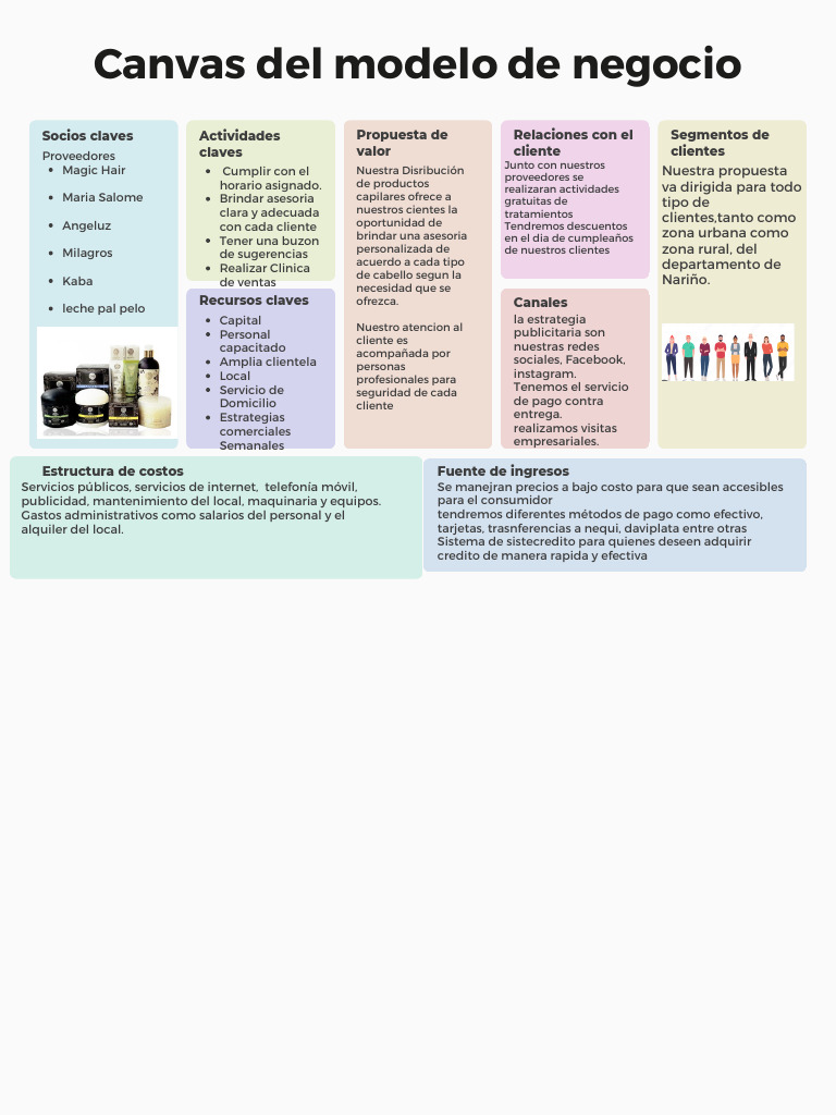 Canvas de Modelo de Negocio Tabla para Estrategia Planeación Negocio ...