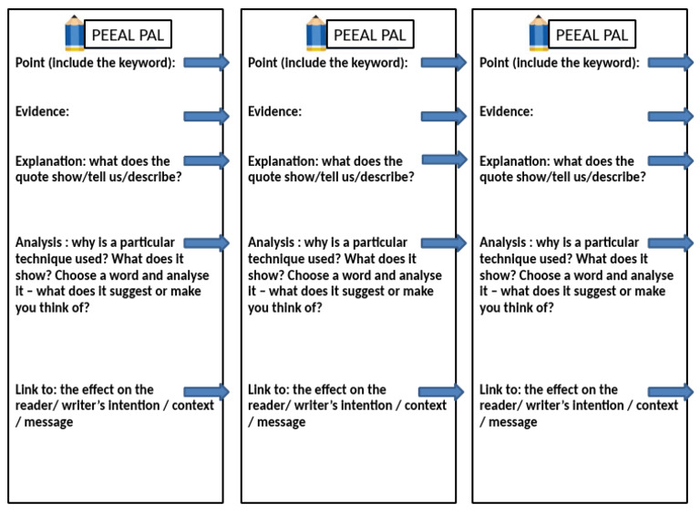 PEEAL Structure Guide | PDF | Language Arts & Discipline