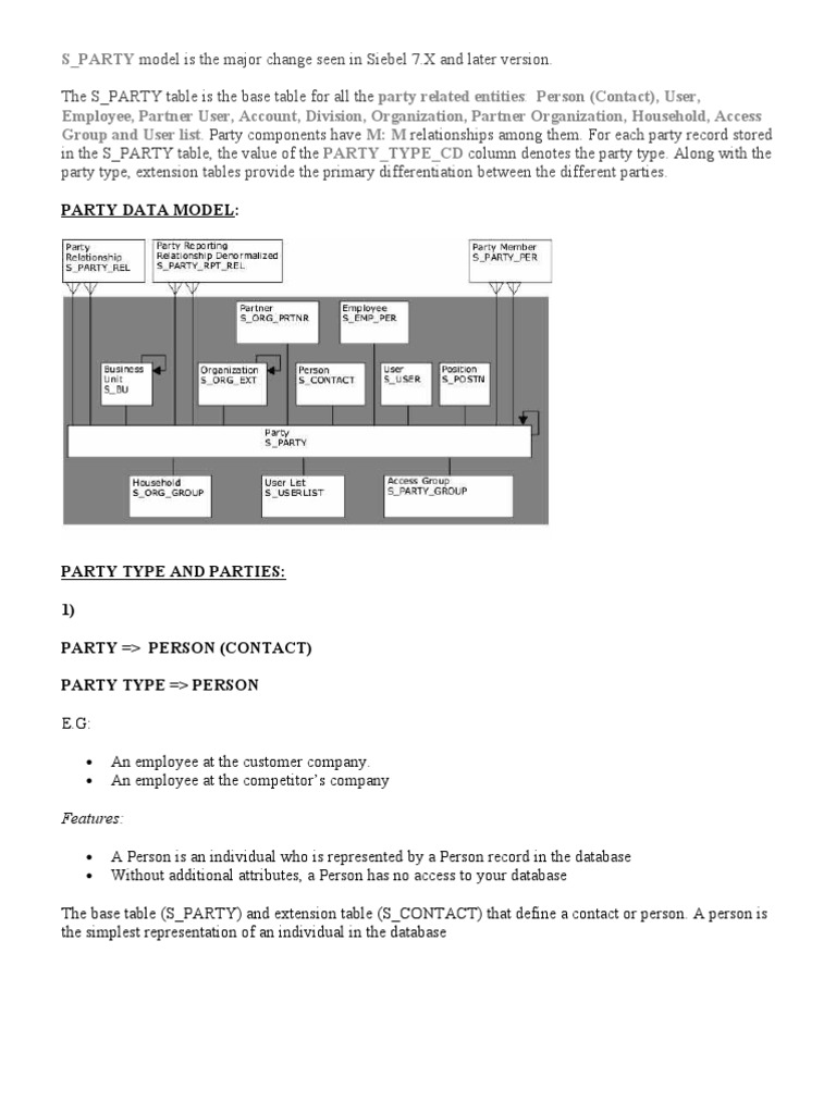 S Party Tables | PDF