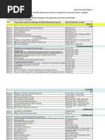 5.1.2 NAAc SSR Cycle2