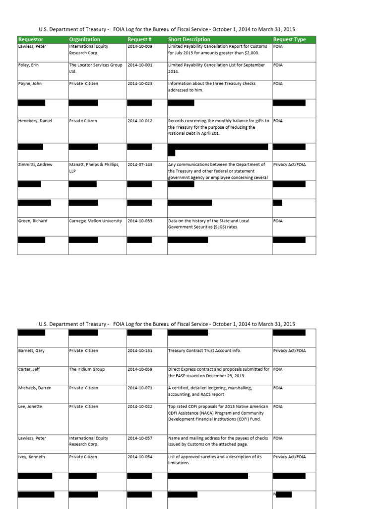 FOIA Requests to U.S. Treasury 2014-2015 | PDF | Freedom Of Information ...