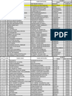 Data Siswa Sekolah Dasar di Jombang