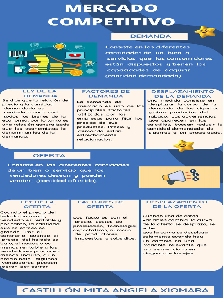 Infografía MERCADO COMPETITIVO | PDF | Oferta (economía) | Precios