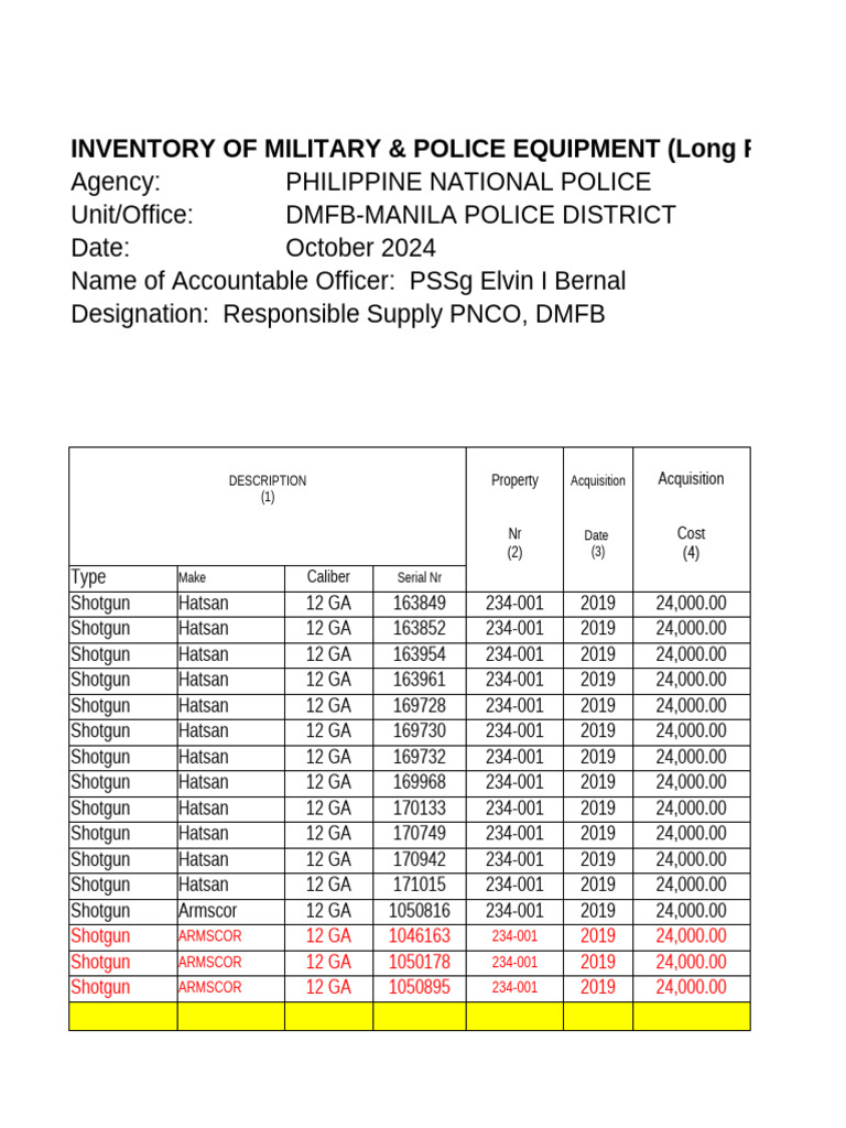 Philippine Police Equipment Inventory | PDF | Projectiles | Firearms