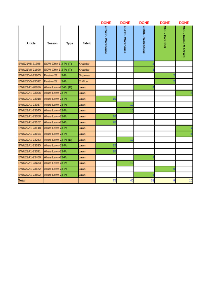 Movement For 3 Aug (All Done) | PDF | Woven Fabrics | Weaving