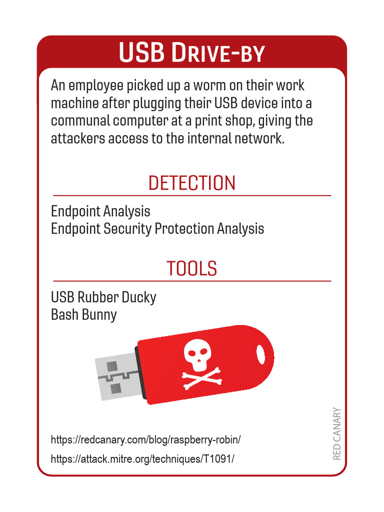Attacks | PDF | Malware | Computer Security
