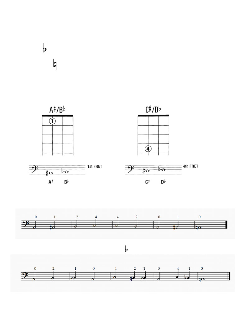 More Notes On The A String | PDF
