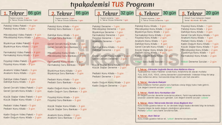 TUS Çalışma Programı | PDF