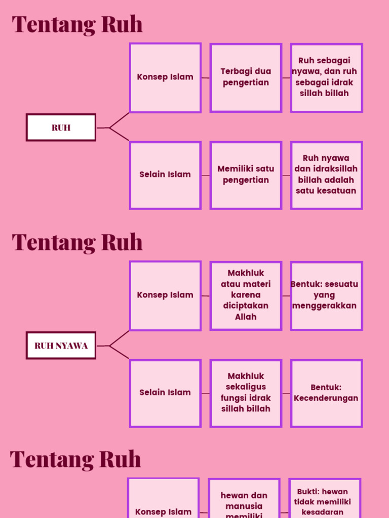 Ruh Dan Aspek Rohani | PDF