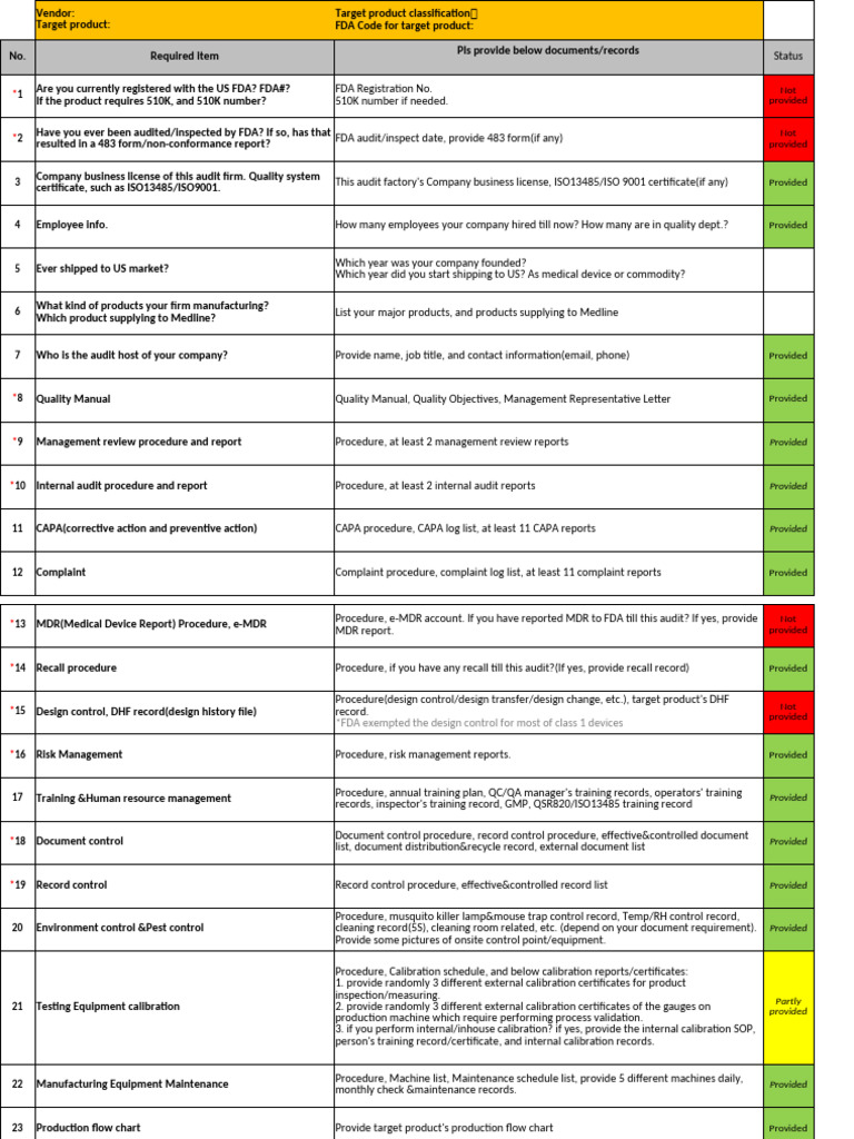 FDA Audit Document Checklist Summary | PDF | Iso 9000 | Federal Food