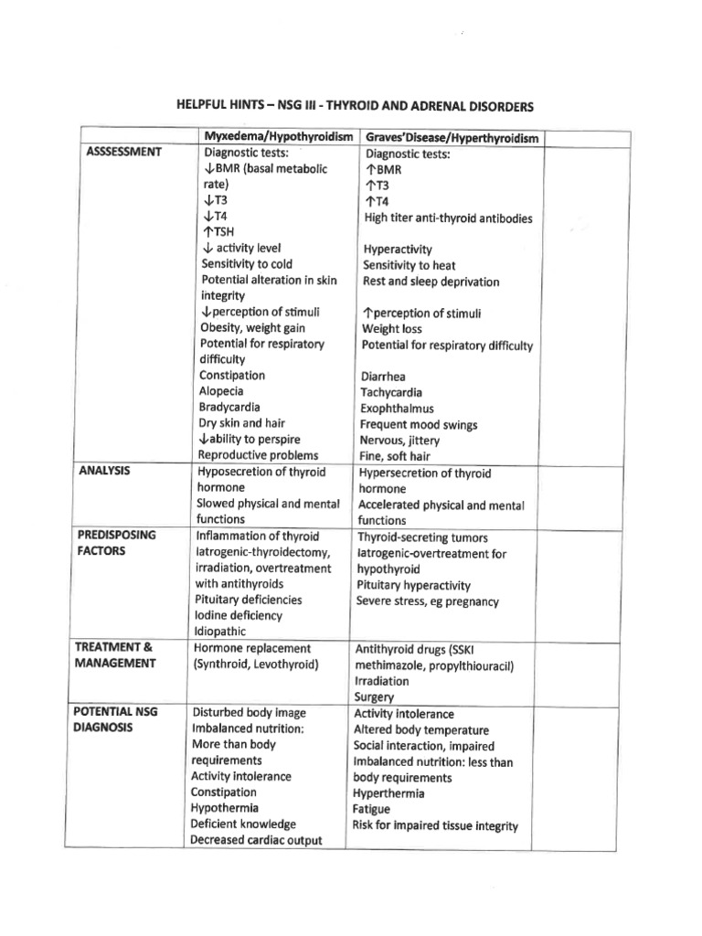 Thyroid Adrenal Exam 3 | PDF