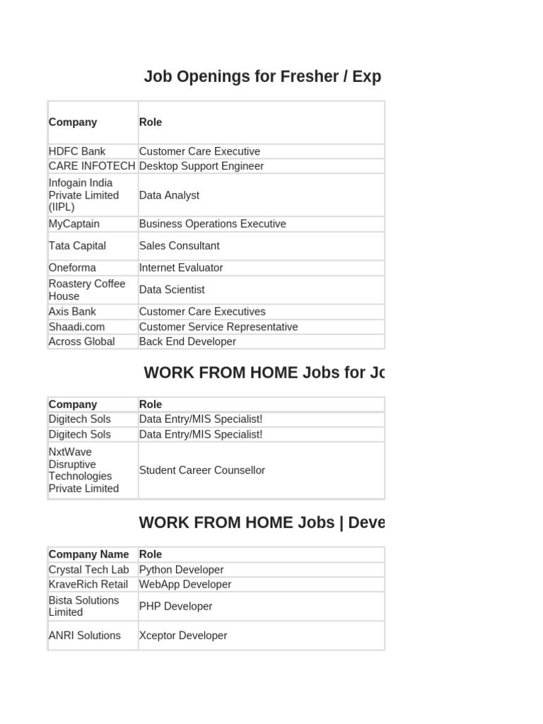 Job Openings for Graduates | PDF