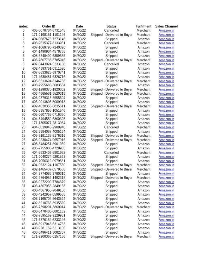 Amazon Order Status Report April 2022 | PDF