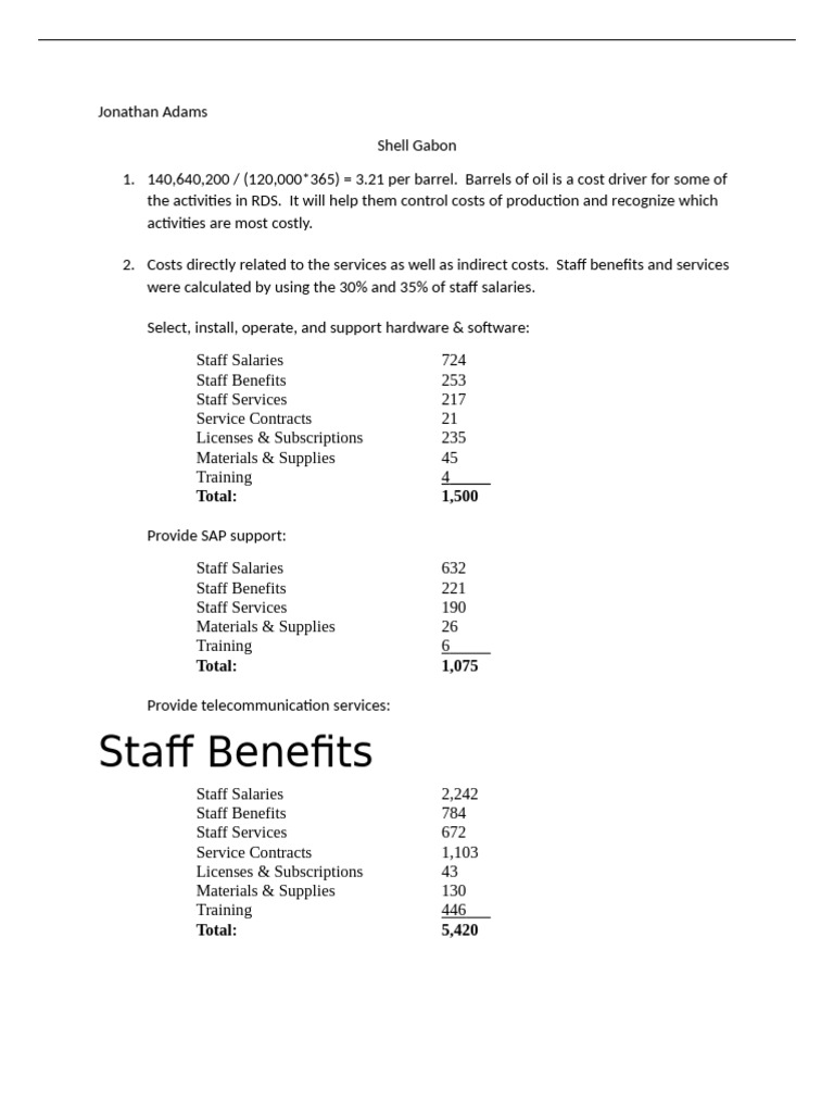 shellgabon | PDF | Subscription Business Model | Business Economics