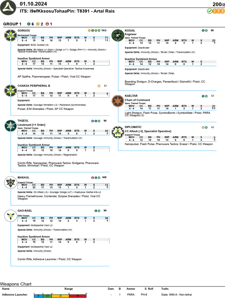 Infinity RPG Weapons Chart Overview | PDF | Military | Projectile Weapons