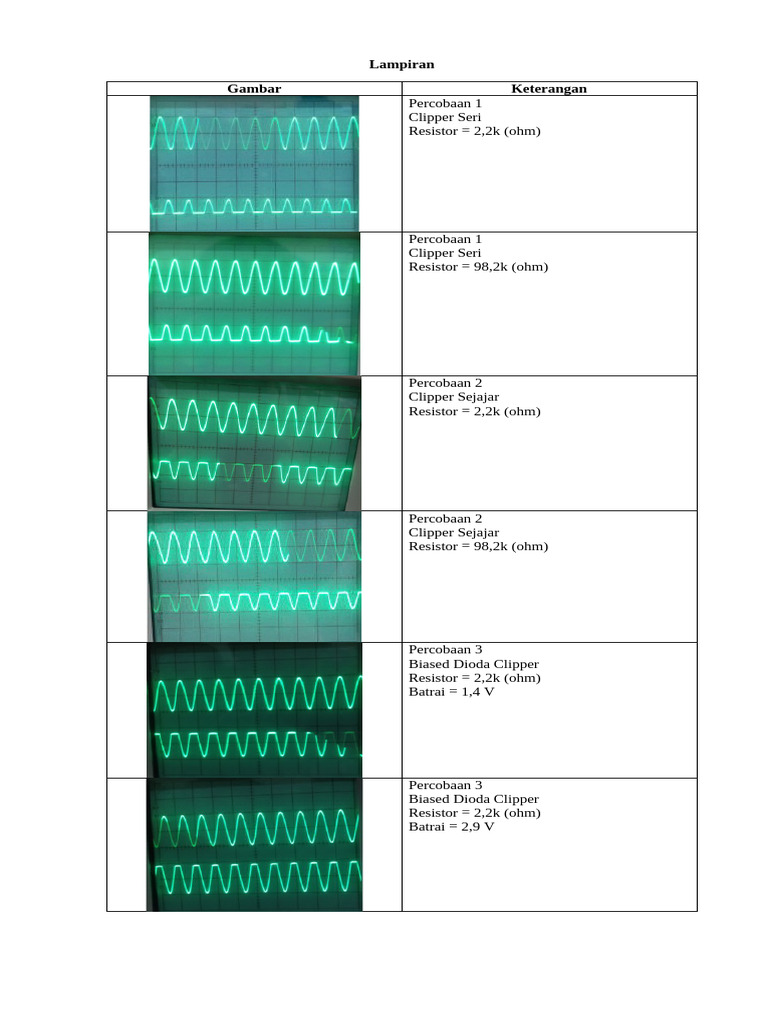 Clipper and Zener Diode Experiments | PDF