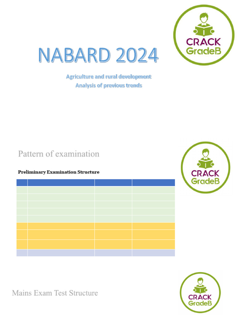 NABARD 2024 PATTERN ANALYSIS Lyst6521 | PDF | Agriculture | Soil