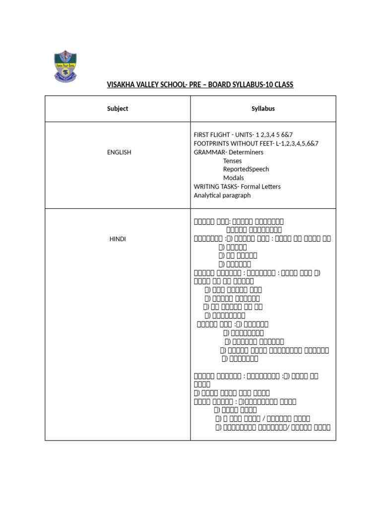 Pre-Board Syllabus | PDF