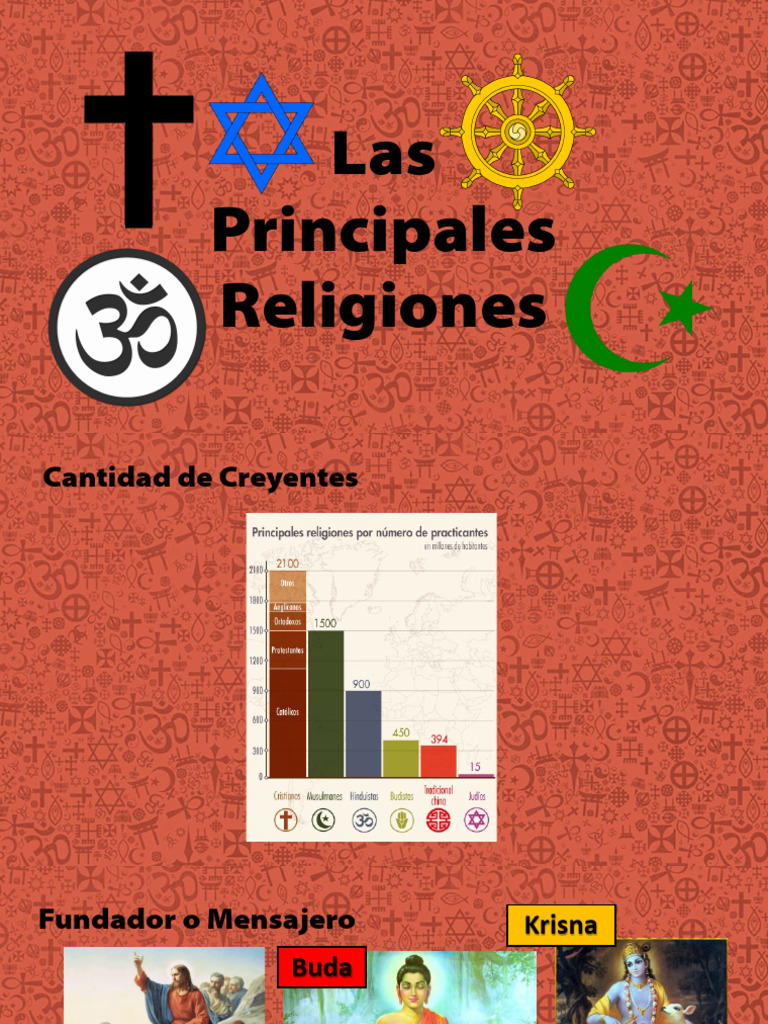Religiones del Mundo: Creencias y Prácticas | PDF | Karma | Alma