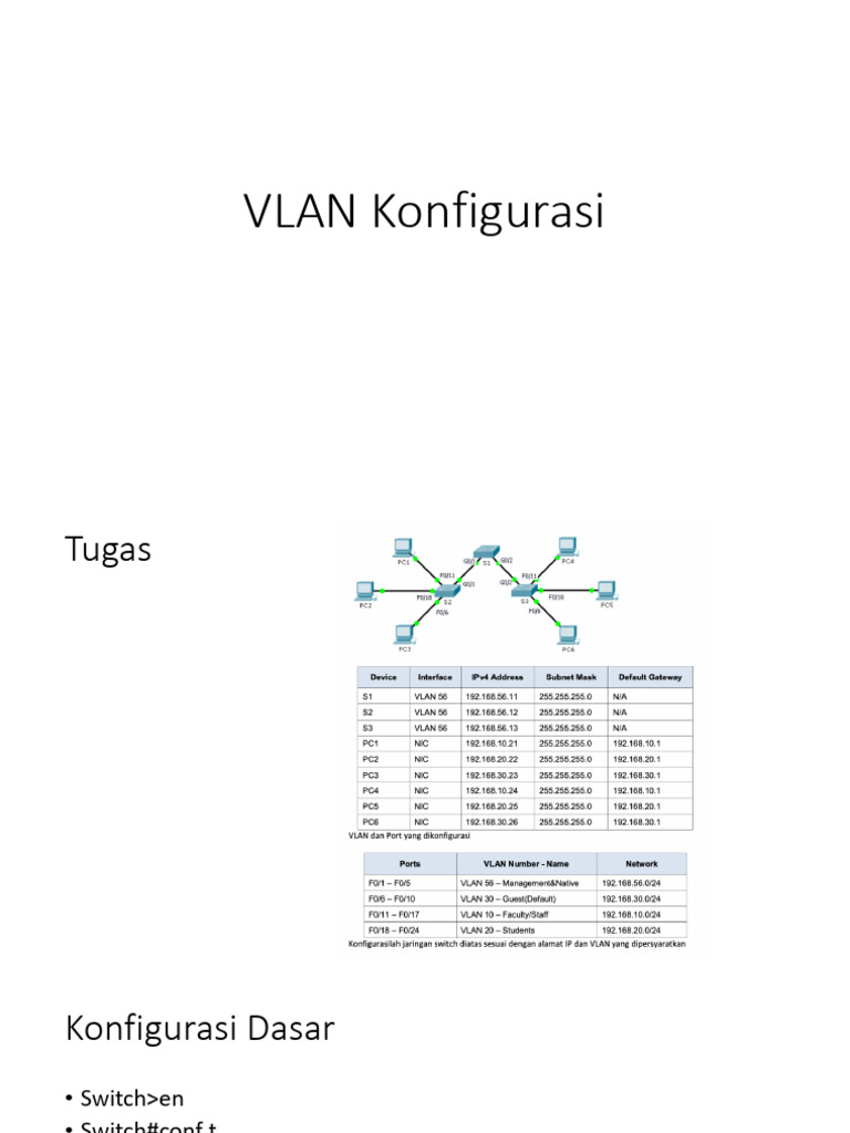 VLAN Konfigurasi | PDF