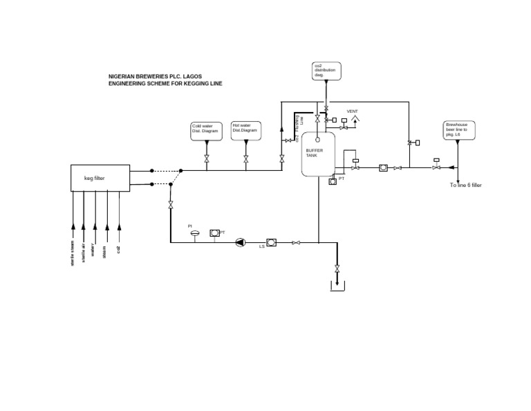 Nigerian Breweries Kegging Line Engineering | PDF | Brewery | Alcoholic ...