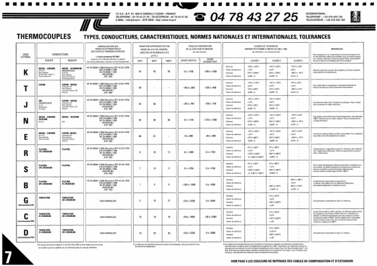 TT P7 | PDF