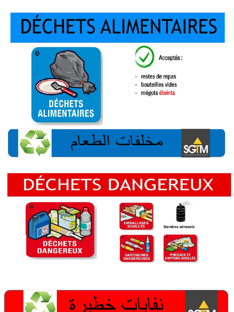 Affichage Benne Dechet PDF — free download
