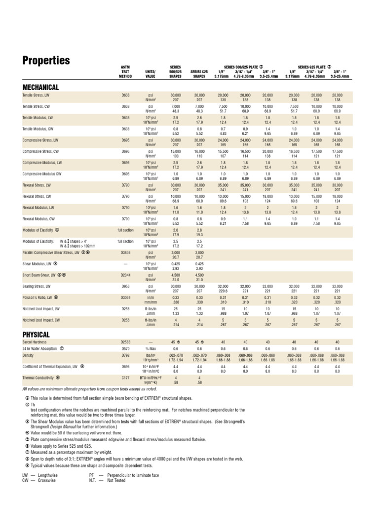 Properties Table For Hand Layup and Pulruded | PDF | Young's Modulus ...