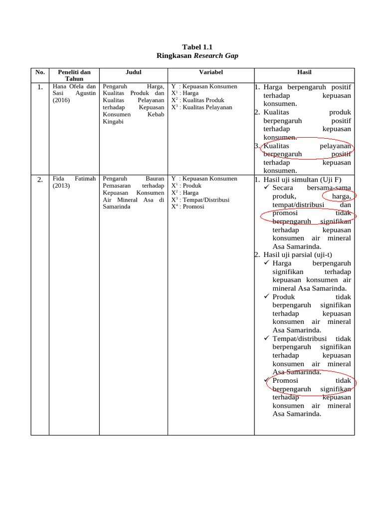 Tabel Ringkasan Research Gap Penelitian | PDF