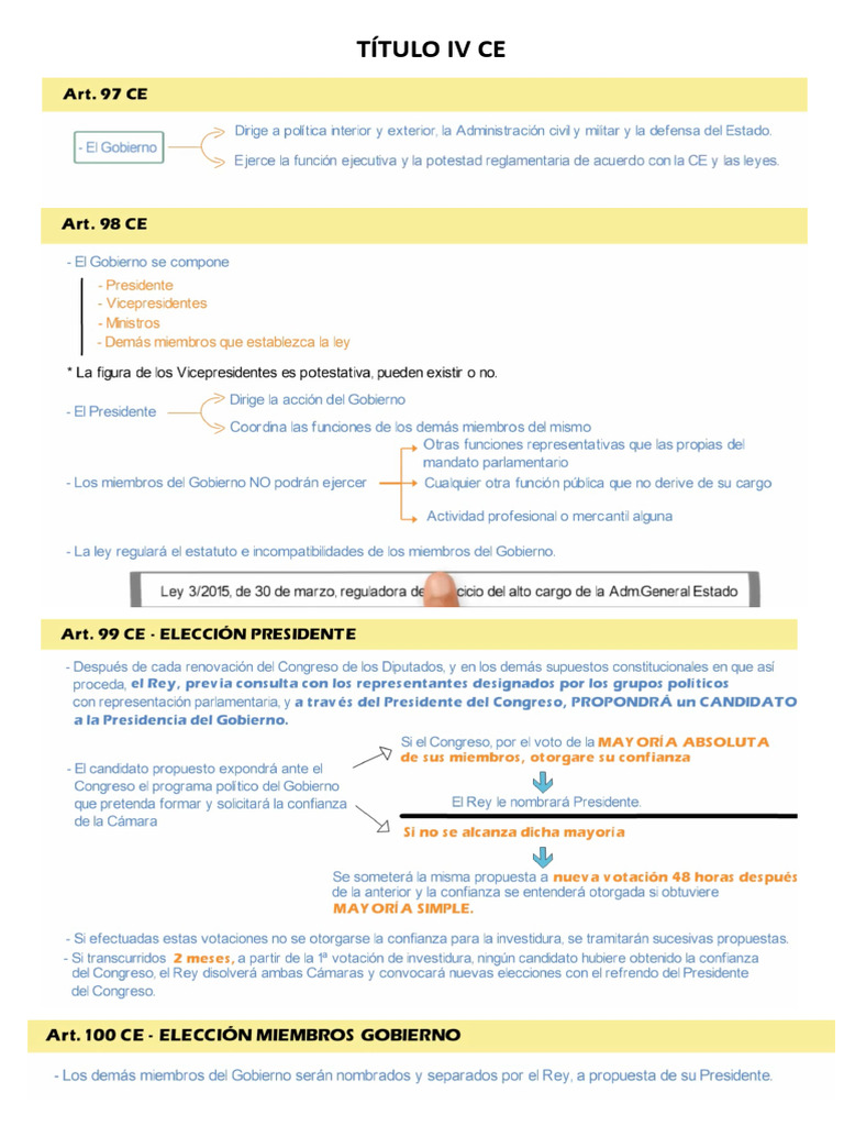 Titulo Iv Ce | PDF