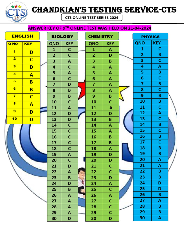 9th Online Test Answer Key 2024 | PDF