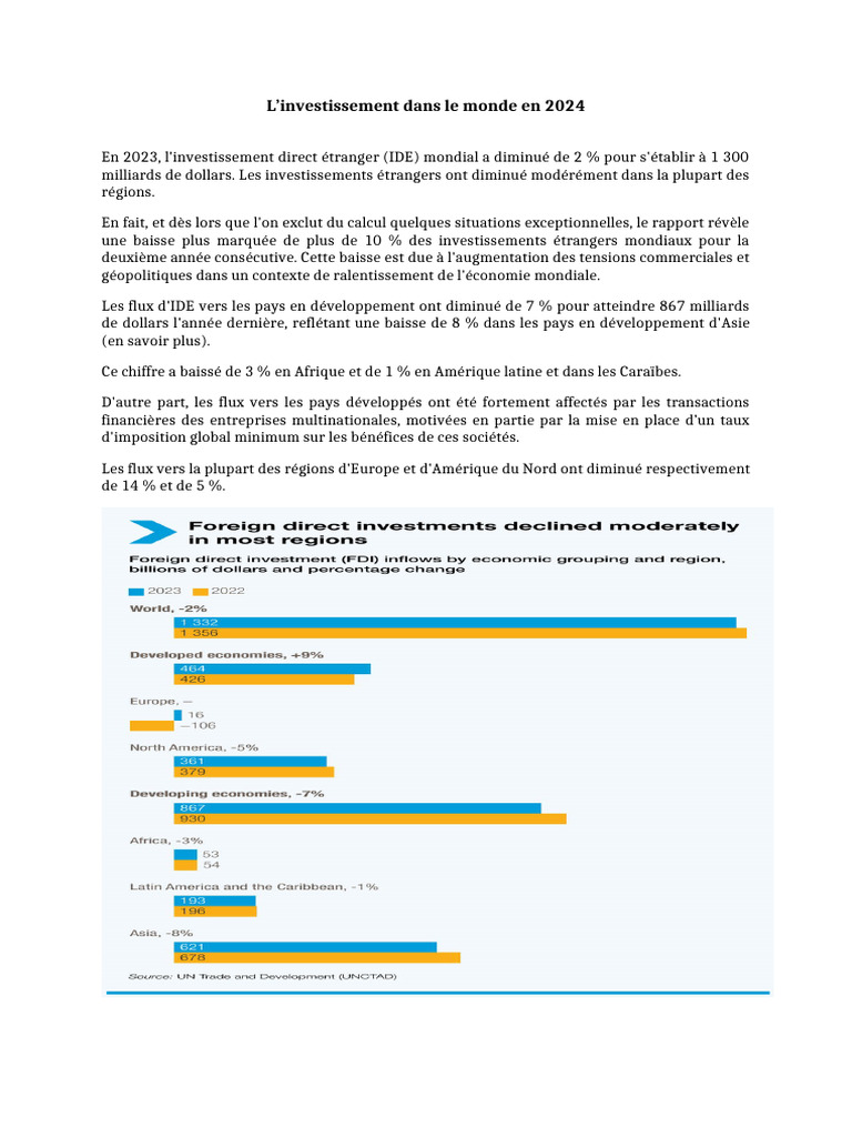 Rapport CNUCED sur l'investissement 2024 | PDF | Investir | Économie