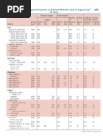Engineering Materials Property Tables | PDF | Technology & Engineering