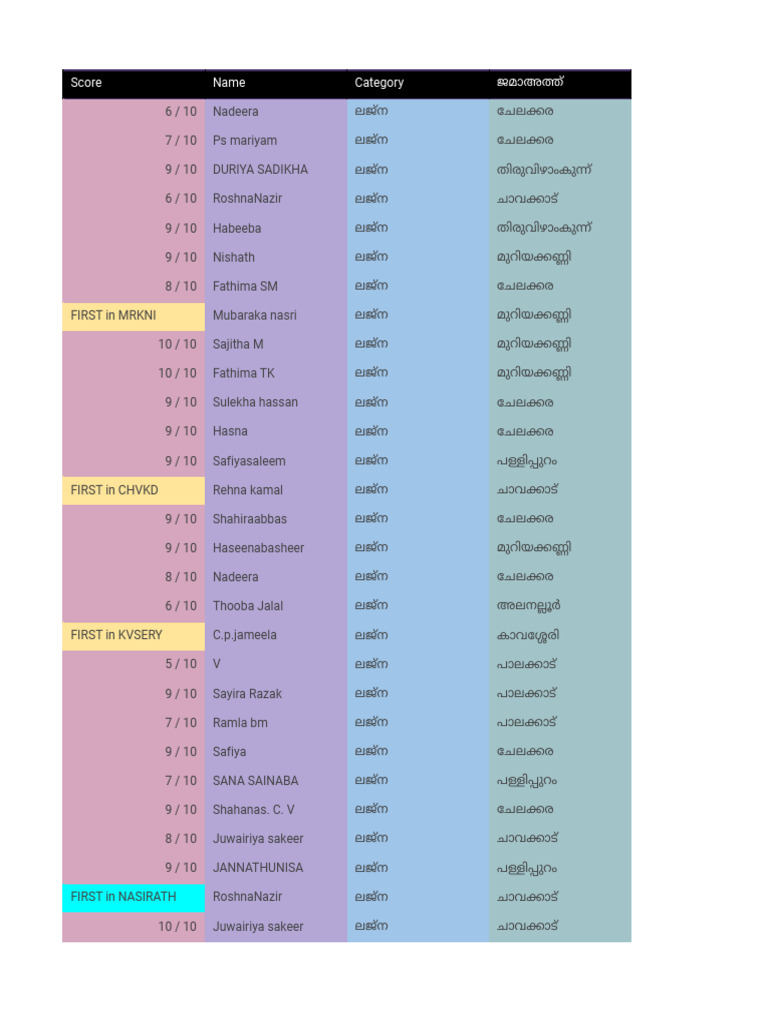 Score Name Category | PDF
