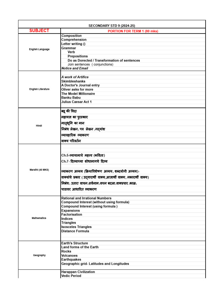 Grade 9 term i assessment portion pdf economics chemistry