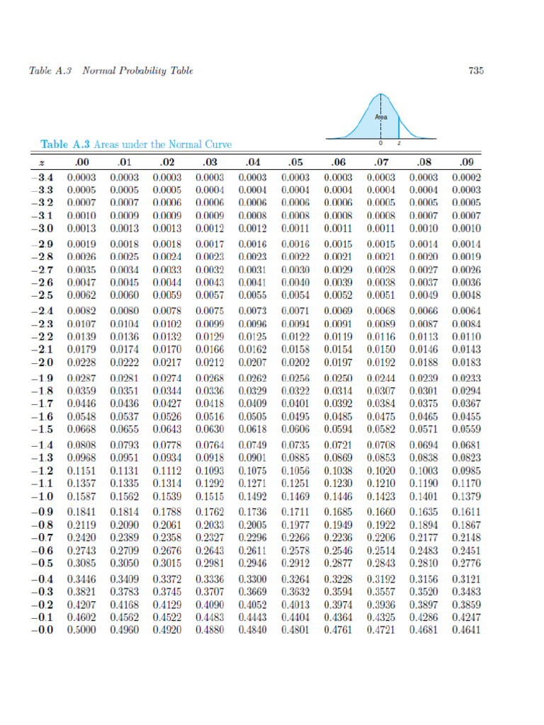 Statistical Tables | PDF