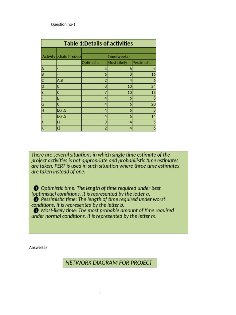 PERT Analysis and ABC Inventory Method | PDF | Weighted Arithmetic Mean ...