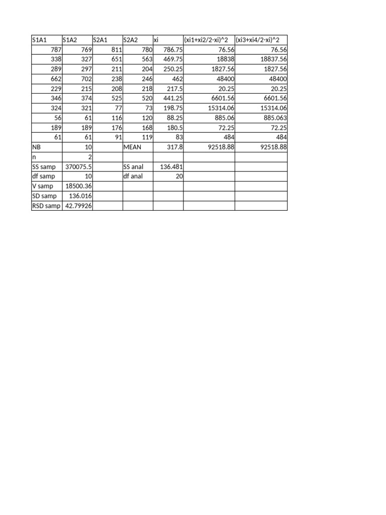 Lead Anova Pdf Multivariate Statistics Estimation Theory