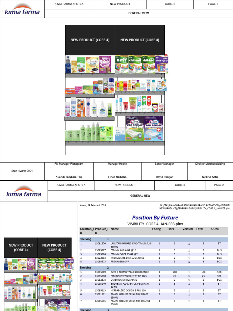 Kimia Farma Apotek Core 4 Product Plan | PDF