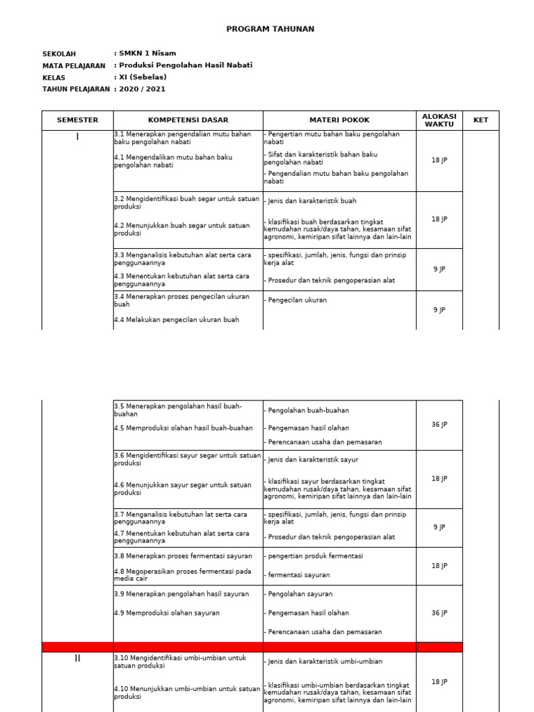 Program Produksi Pengolahan Nabati SMKN 1 | PDF
