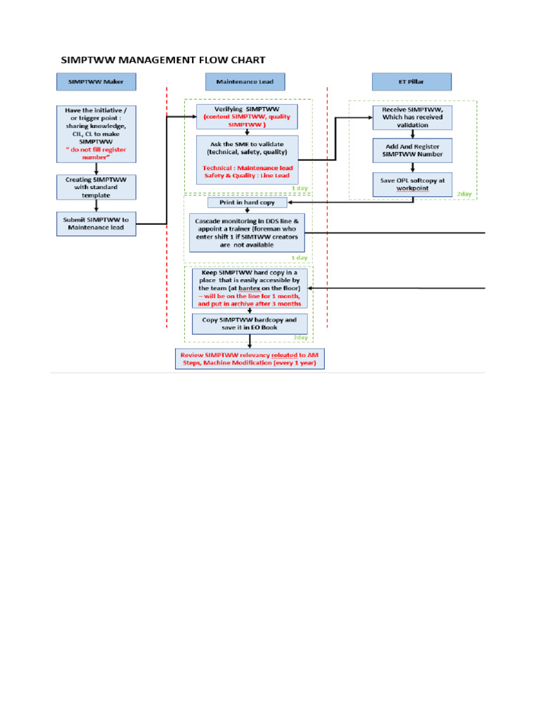 JSA - Stiker SPP p5 Pintu | PDF | Personal Protective Equipment | Risk