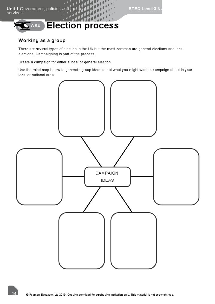 Election Process: Working As A Group | PDF