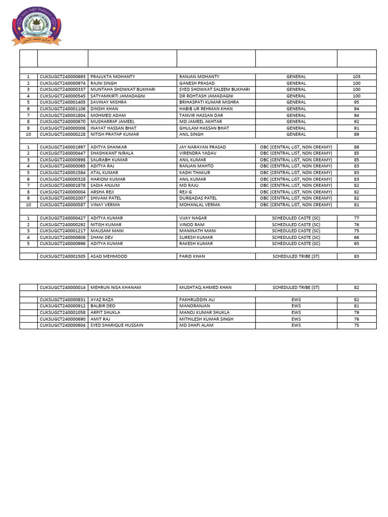 Provisional Selection List Meaning In Hindi
