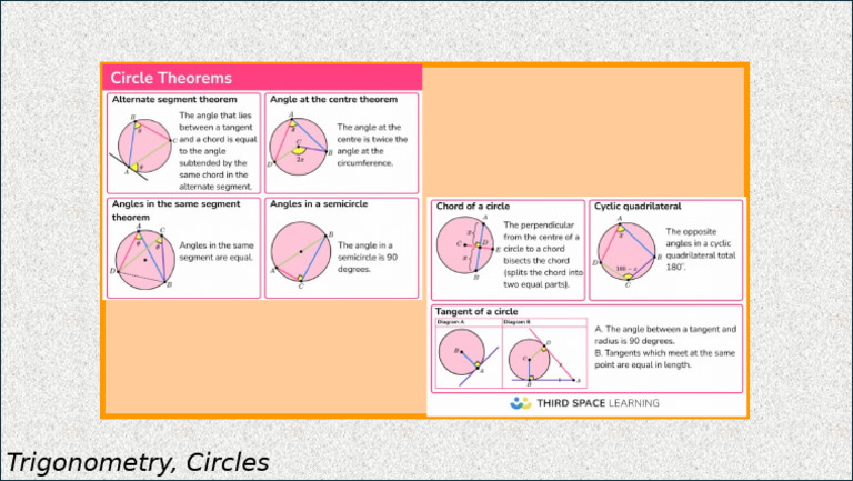 MSTE 1 AR T, Circles | PDF | Teaching Methods & Materials