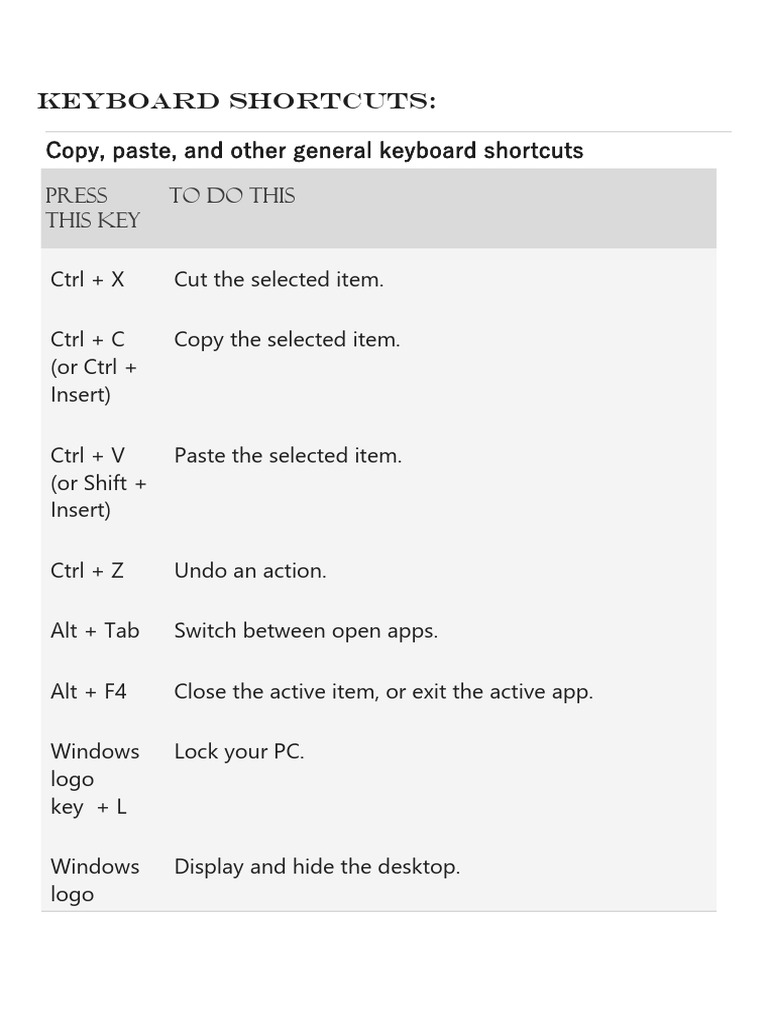 keyboard shortcuts | PDF | Microsoft Windows | Computer Keyboard