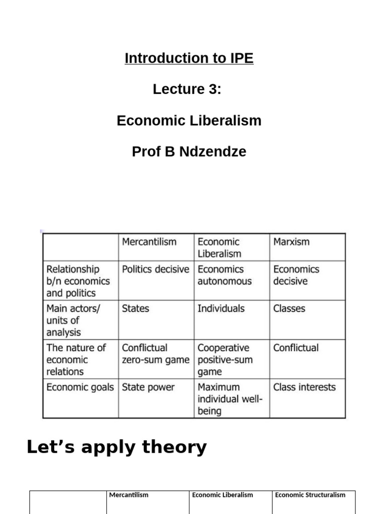 Economic Liberalism in IPE: Key Concepts | PDF | Liberalism | Neoliberalism