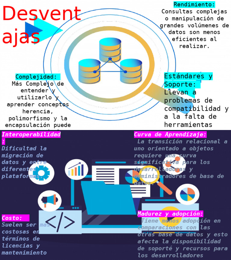 Desventajas de Bases de Datos OO | PDF | Negocios | Tecnología